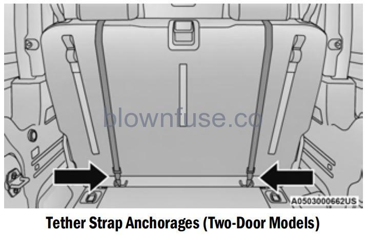 2022 Jeep Wrangler OCCUPANT RESTRAINT SYSTEMS FIG 28