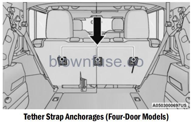 2022 Jeep Wrangler OCCUPANT RESTRAINT SYSTEMS FIG 29