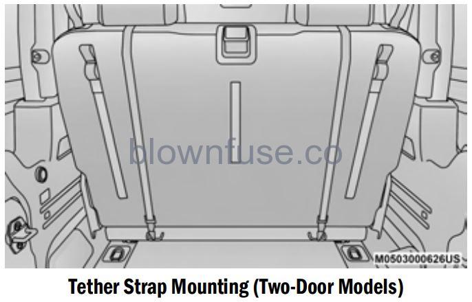 2022 Jeep Wrangler OCCUPANT RESTRAINT SYSTEMS FIG 35