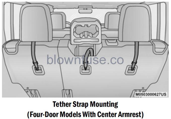 2022 Jeep Wrangler OCCUPANT RESTRAINT SYSTEMS FIG 36