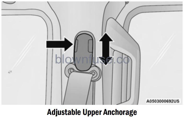 2022 Jeep Wrangler OCCUPANT RESTRAINT SYSTEMS FIG 5