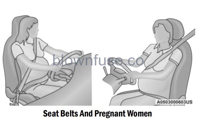 2022 Jeep Wrangler OCCUPANT RESTRAINT SYSTEMS FIG 6