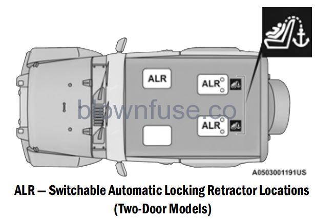 2022 Jeep Wrangler OCCUPANT RESTRAINT SYSTEMS FIG 7