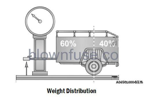 2022 Jeep Wrangler PARKVIEW REAR BACK UP CAMERA fig 3