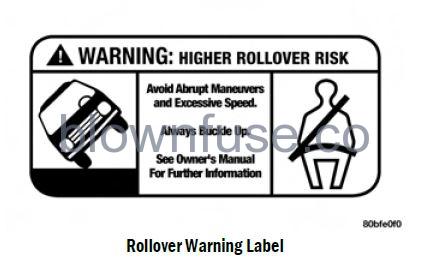 2022 Jeep Wrangler ROLLOVER WARNING fig 1