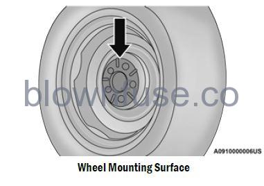 2022 Jeep Wrangler WHEEL AND TIRE TORQUE SPECIFICATIONS fig 1