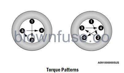 2022 Jeep Wrangler WHEEL AND TIRE TORQUE SPECIFICATIONS fig 2