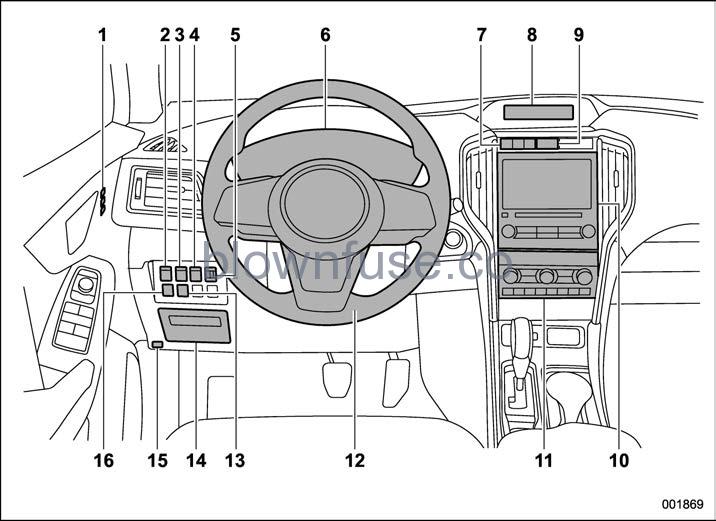 2022-Subaru-Ascent-Instrument-panel-fig1