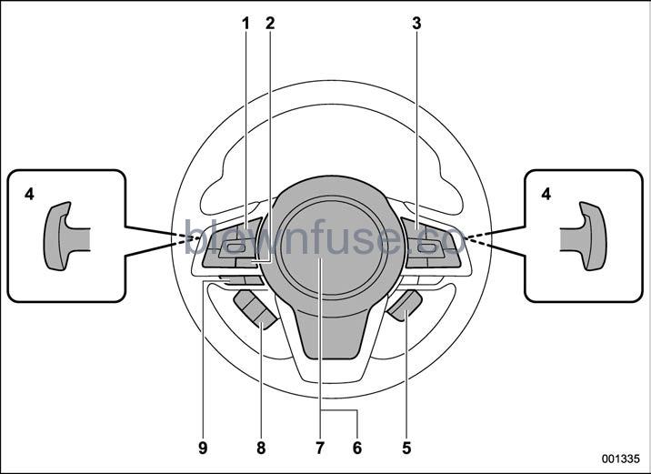 2022-Subaru-Ascent-Instrument-panel-fig3