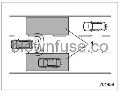 2022 Subaru Outback BSD RCTA (If Equipped) fig 1