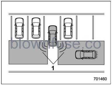 2022 Subaru Outback BSD RCTA (If Equipped) fig 3