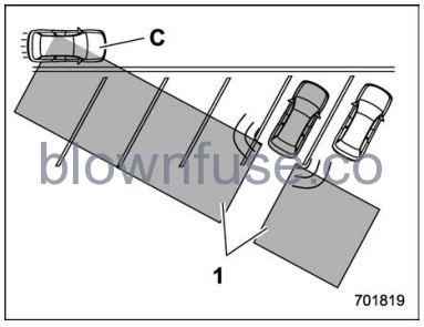 2022 Subaru Outback BSD RCTA (If Equipped) fig 5