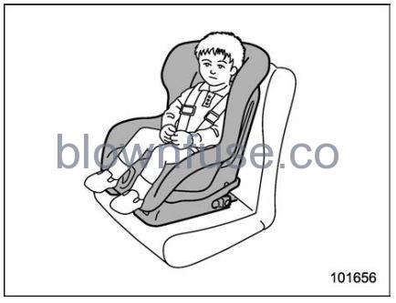 2022 Subaru Outback Child Restraint Systems FIG 1