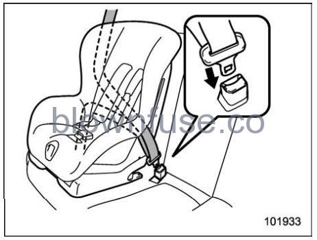 2022 Subaru Outback Child Restraint Systems FIG 13