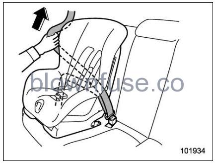 2022 Subaru Outback Child Restraint Systems FIG 14