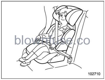 2022 Subaru Outback Child Restraint Systems FIG 19