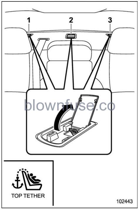 2022 Subaru Outback Child Restraint Systems FIG 29