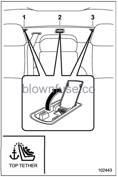 2022 Subaru Outback Child Restraint Systems FIG 38