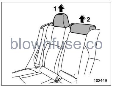 2022 Subaru Outback Child Restraint Systems FIG 43