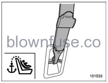 2022 Subaru Outback Child Restraint Systems FIG 44