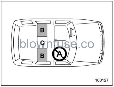 2022 Subaru Outback Child Restraint Systems FIG 5