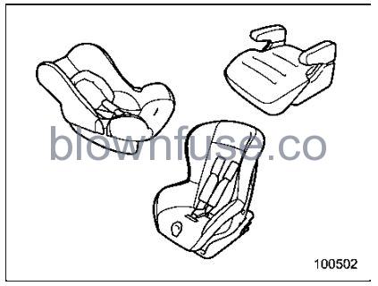 2022 Subaru Outback Child Restraint Systems FIG 7