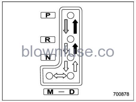 2022 Subaru Outback Continuously Variable Transmission fig 2