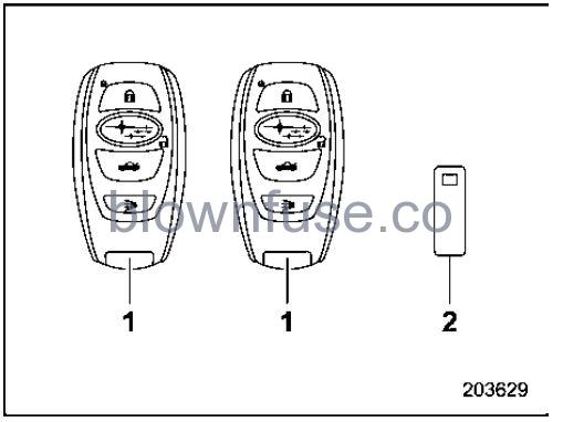 2022-Subaru-Outback-Keyless-Access-with-Push-Button-Start-System-(If-Equipped)-fig1