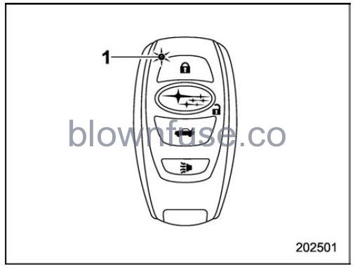 2022-Subaru-Outback-Keyless-Access-with-Push-Button-Start-System-(If-Equipped)-fig7