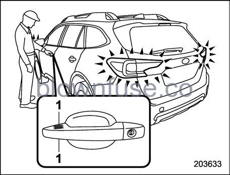 2022-Subaru-Outback-Keyless-Access-with-Push-Button-Start-System-(If-Equipped)-fig8