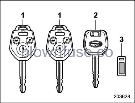 2022-Subaru-Outback-Keys-fig1