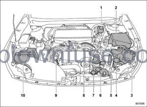 2022 Subaru Outback Maintenance Schedule FIG 12