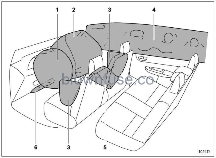 2022 Subaru Outback SRS Airbag (Supplemental Restraint System Airbag) FIG 2