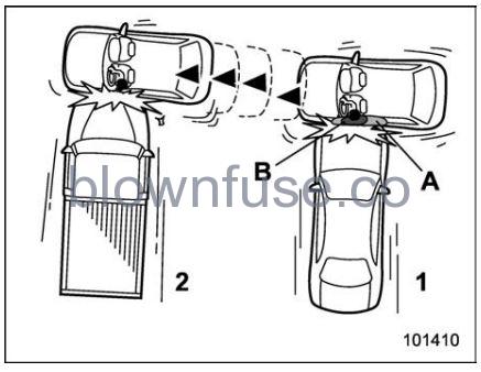 2022 Subaru Outback SRS Airbag (Supplemental Restraint System Airbag) FIG 2