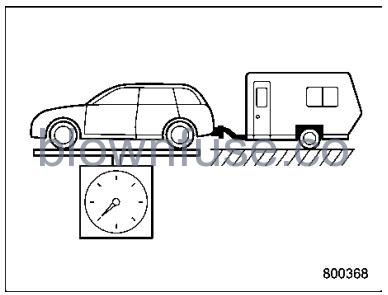 2022 Subaru Outback Trailer Towing (Outback Subaru Outback Wilderness) fig 2