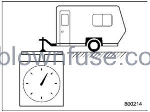 2022 Subaru Outback Trailer Towing (Outback Subaru Outback Wilderness) fig 5