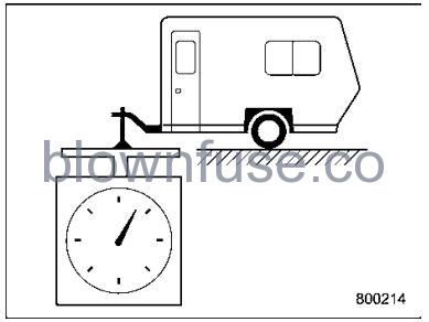 2022 Subaru Outback Trailer Towing (Outback Subaru Outback Wilderness) fig 5