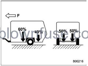 2022 Subaru Outback Trailer Towing (Outback Subaru Outback Wilderness) fig 7