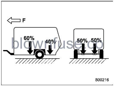 2022 Subaru Outback Trailer Towing (Outback Subaru Outback Wilderness) fig 7