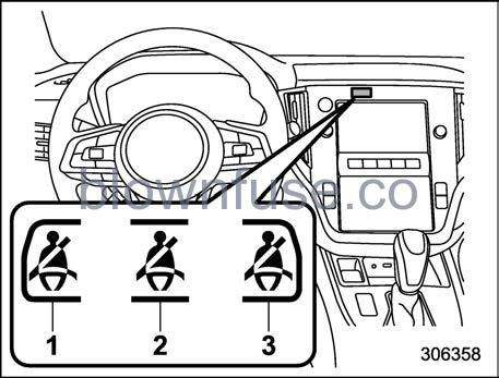 2022-Subaru-Outback-Warning-and-Indicator-Lights-fig22