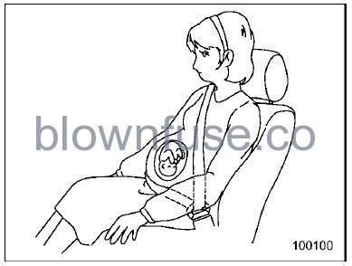 2022-Subaru-Seatbelts-fig2