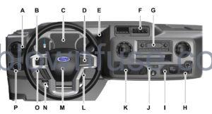 2023 Ford E-Series About This FIG 3