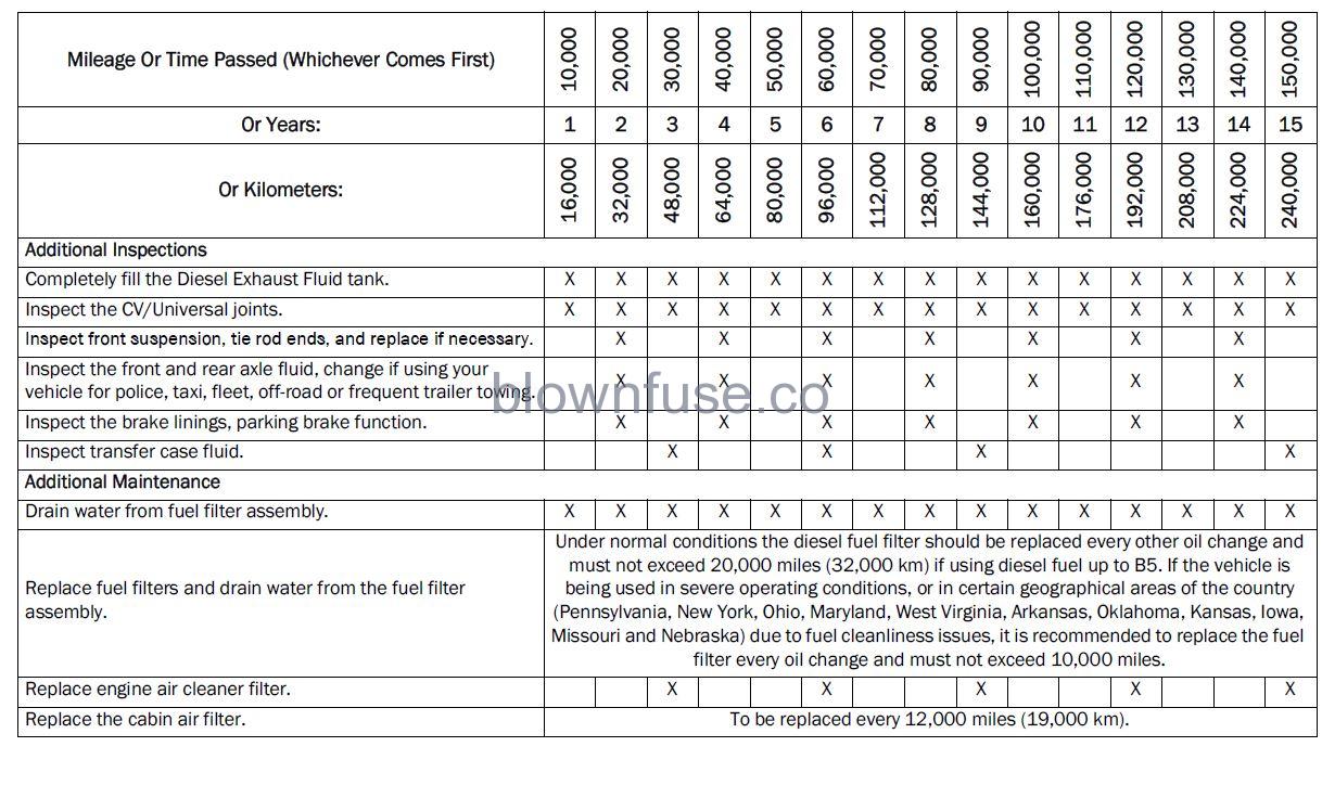 SCHEDULED SERVICING — DIESEL ENGINE fig 1