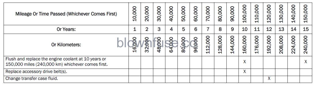 SCHEDULED SERVICING — DIESEL ENGINE fig 2