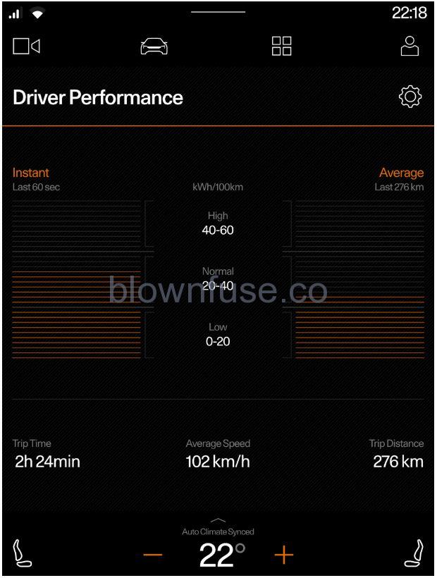 2022 Polestar 2 Center display