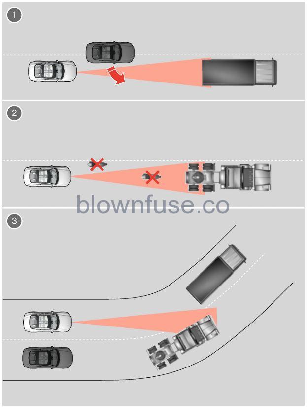 2021 Polestar 1 Camera and radar sensor (3)