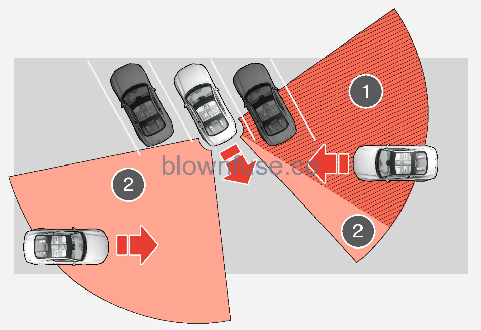 2021 Polestar 1 Cross Traffic Alert 5