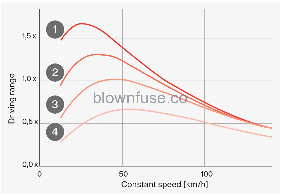 2021 Polestar 1 Driving recommendations-2