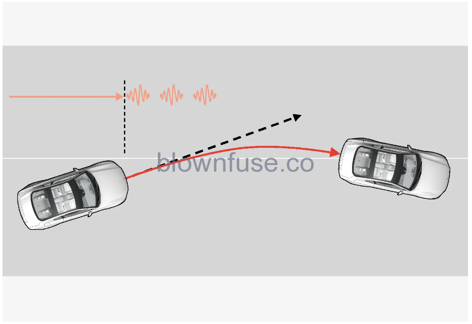 2021 Polestar 1 Lane Keeping Aid-8