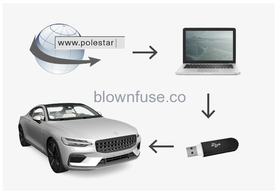 2021 Polestar 1 Map updates fig 3